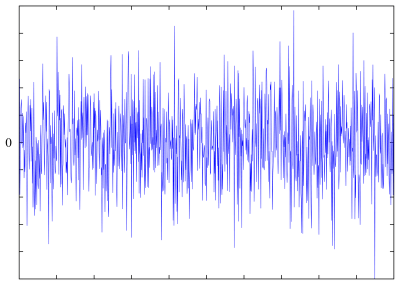 Not the sound of silence